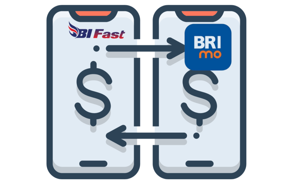 Cara Transfer ke BRImo dengan BI Fast